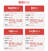 政策出力推进脑科学财产