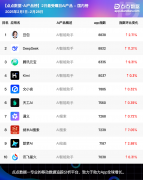 从形式上更降低了AI利用门槛