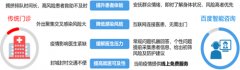 而想要北虎的身份